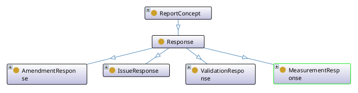 Diagram of ValidationResponse, IssueResponse, MeasurementResponse and AmendmentResponse classes as subtypes of the Response class with ReportConcept as its parent.