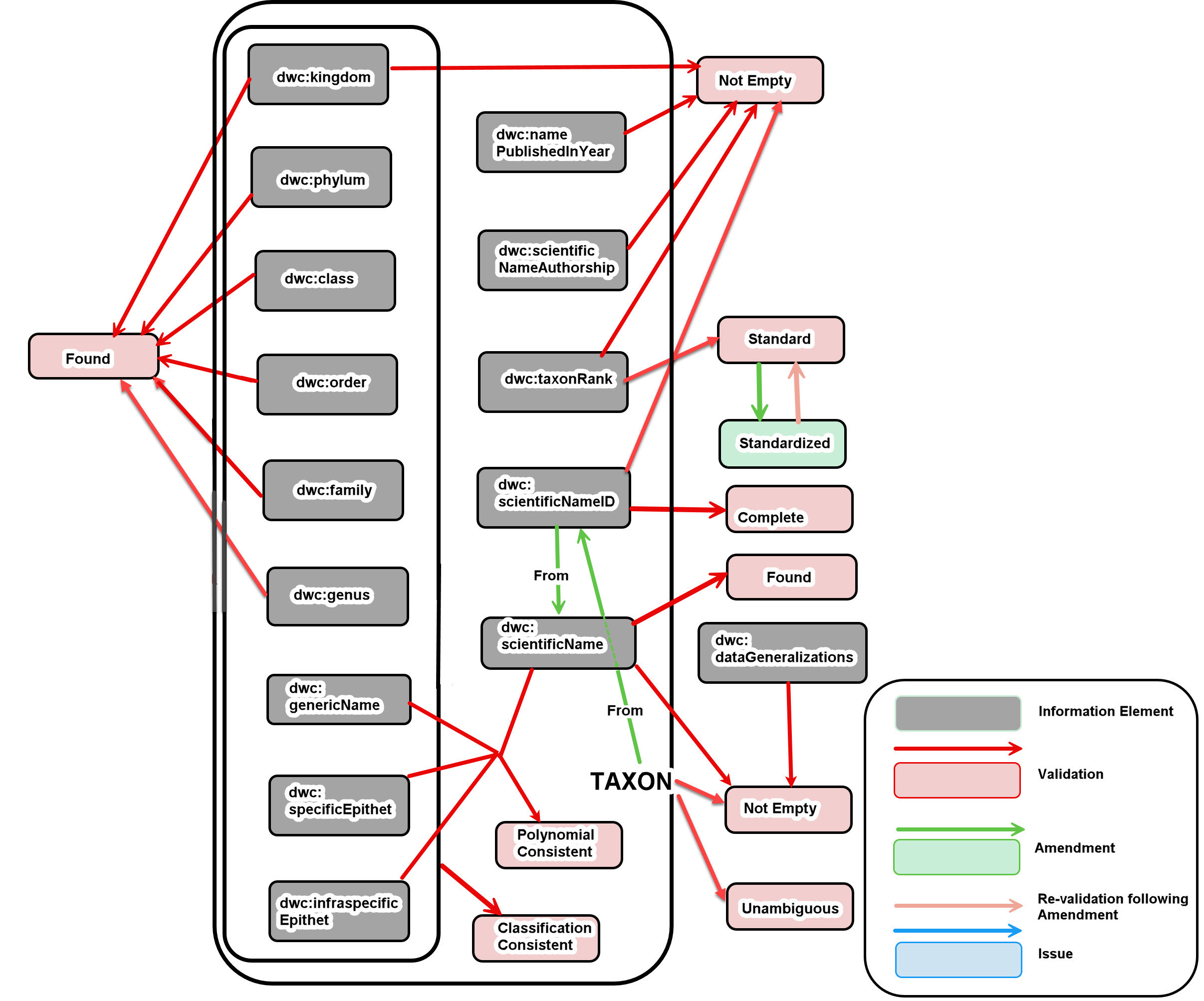 NAME by Information Elements Diagram of the 'NAME'-oriented tests and Information Elements Acted Upon.